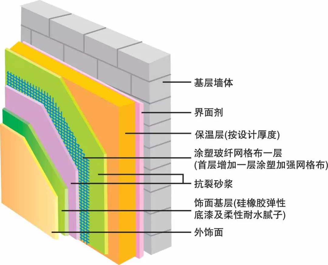 艺术涂料施工流程 4大步骤为你打造个性化空间！