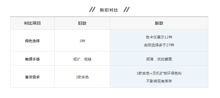 好色先生TV下载安装清水混泥土解锁9大色系，舒适耐看更易上手